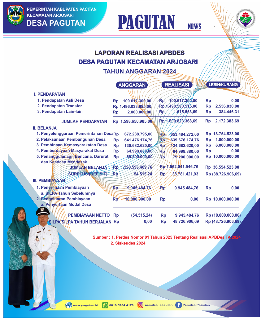 Laporan Realisasi APBDes Tahun Anggaran 2024